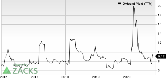 AllianceBernstein Holding L.P. Dividend Yield (TTM)