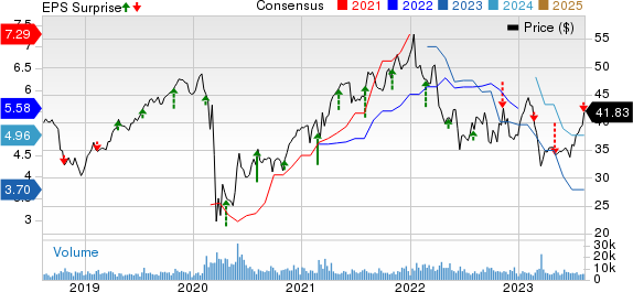 Fidelity Review: Pros & Cons for 2023 