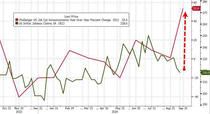 (圖：ZeroHedge)