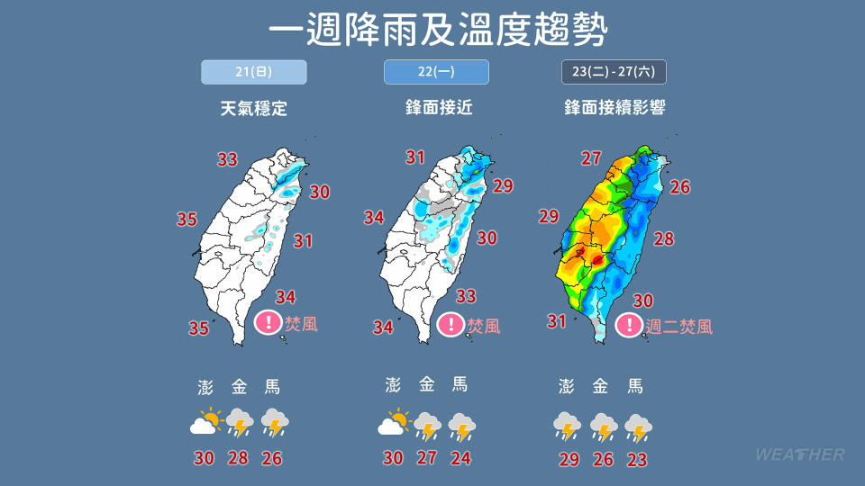 一週天氣一次看。（圖／中央氣象署）