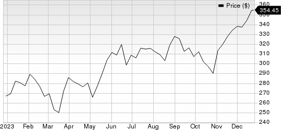 Accenture PLC Price