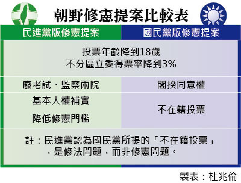 朝野修憲提案比較表