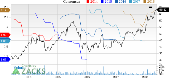 CONMED (CNMD) reported earnings 30 days ago. What's next for the stock? We take a look at earnings estimates for some clues.