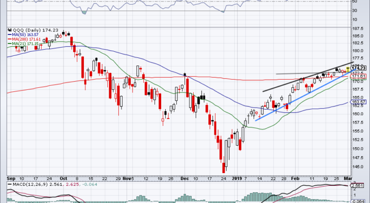 top stock trades for QQQ