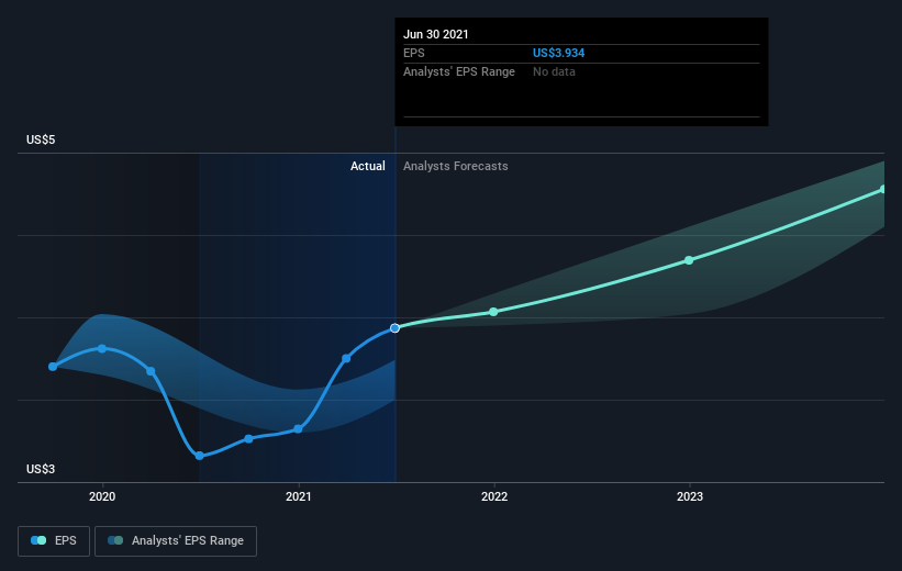 earnings-per-share-growth