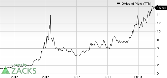 SemGroup Corporation Dividend Yield (TTM)