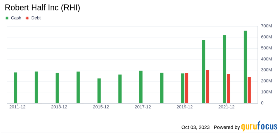 Unveiling Robert Half (RHI)'s Value: Is It Really Priced Right? A Comprehensive Guide