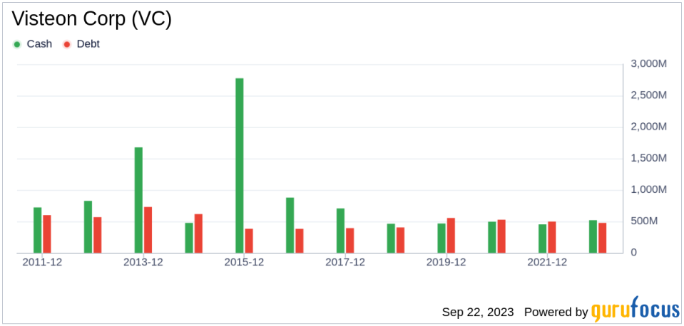 Unveiling Visteon (VC)'s Value: Is It Really Priced Right? A Comprehensive Guide