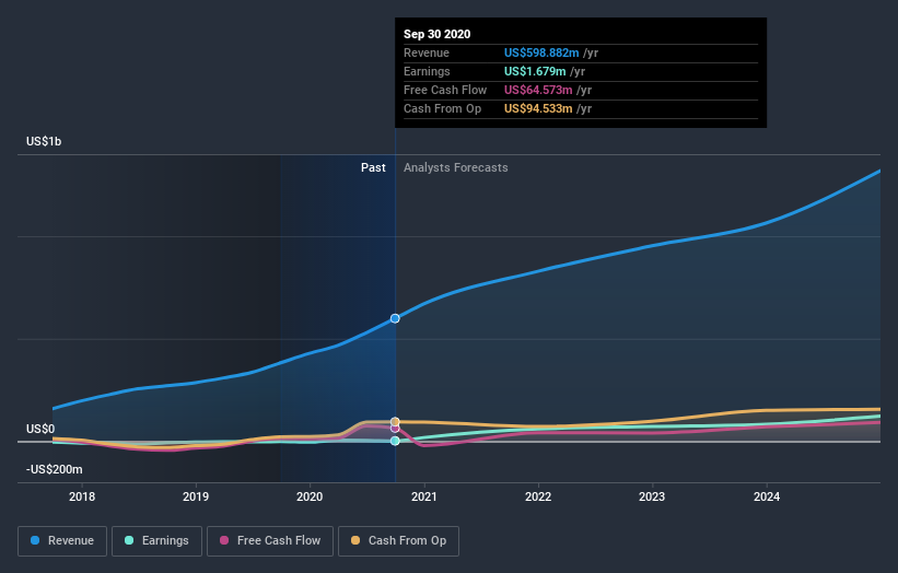 earnings-and-revenue-growth