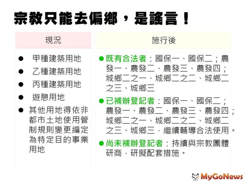 ▲營建署：國土計畫絕非限制宗教發展，將配合政策研訂適當規定