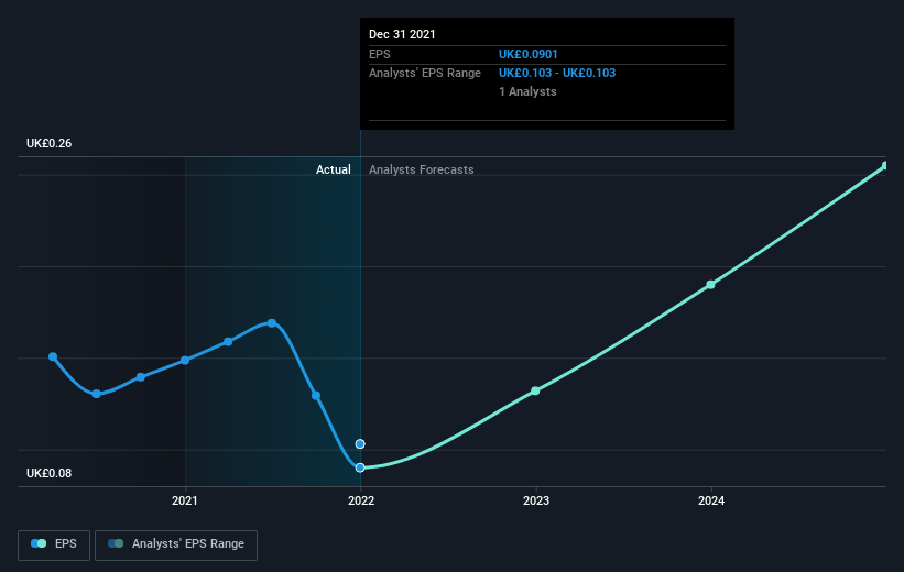 earnings-per-share-growth