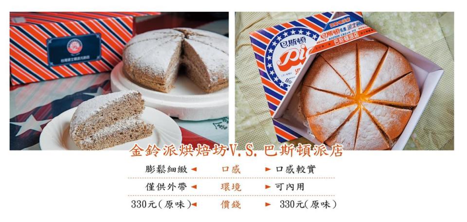 金鈴推出黑芝麻口味波士頓派，深受高齡客群喜愛。（400元／9吋）／巴斯頓的包裝盒與金鈴有9成相似，連在地人都分不清楚。（280元／9吋）