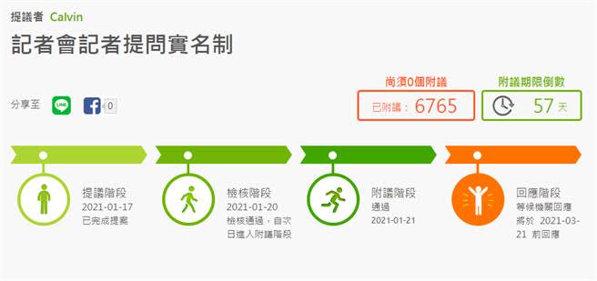 網友在公共政策網路參與平臺提議「記者會記者提問實名制」。（圖／摘自公共政策網路參與平臺）