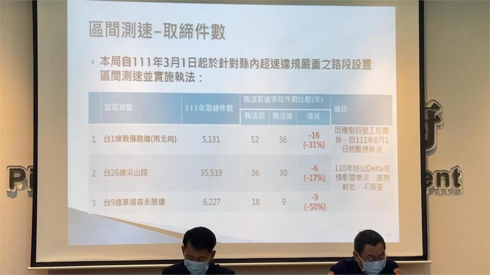 屏鵝公路區間測速2/13恢復引爭議　警搬數據「有助降低死亡嚴重程度」