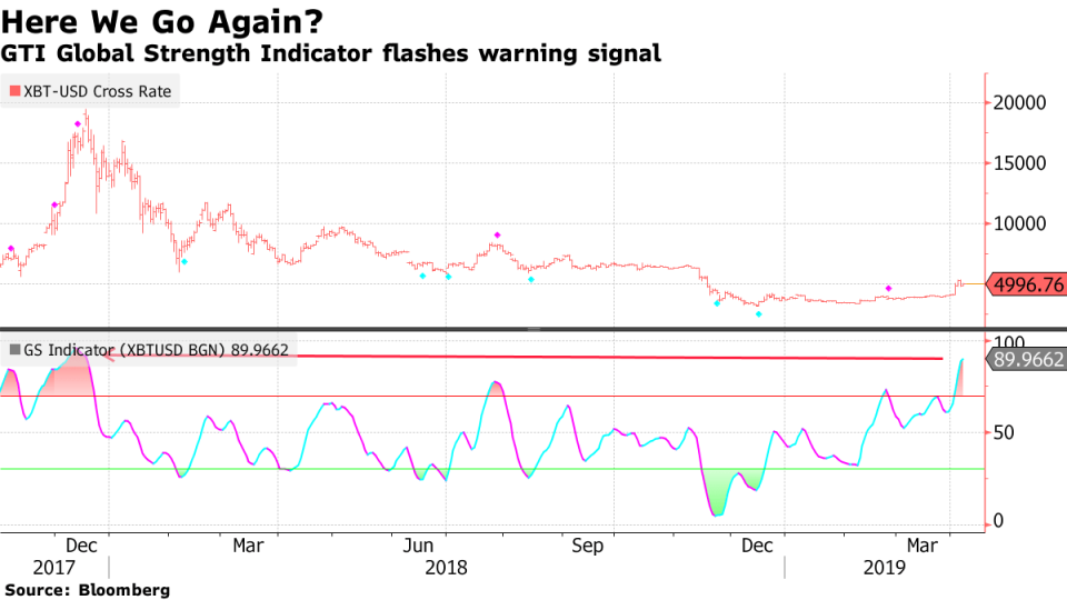 bitcoin price analysis