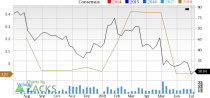 Cardinal Health (CAH) appears to be a good choice for value investors right now, given its favorable P/E and P/S metrics.