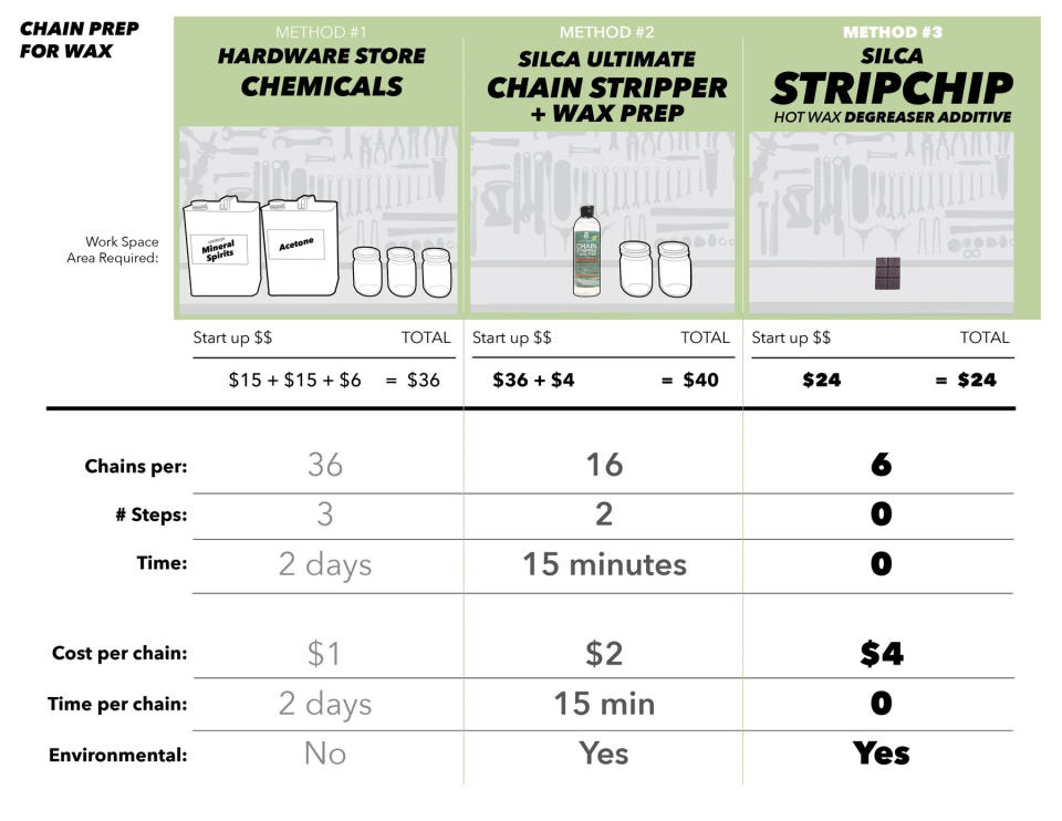 Silca StripChip Ultimate Chain Wax System cleaner bike chain4