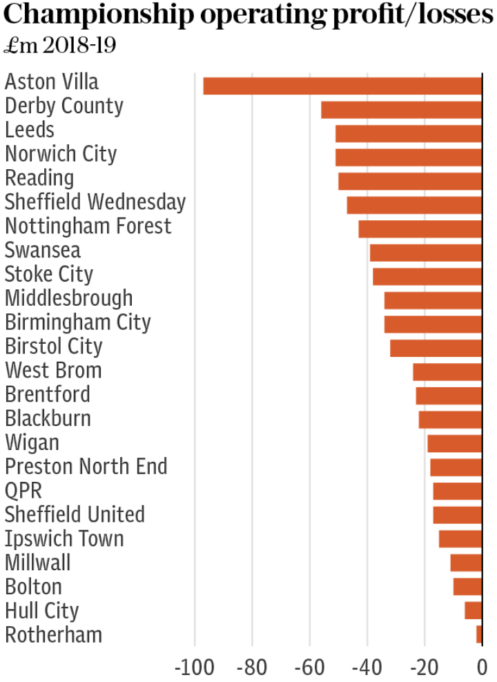 Championship Operating Profit NEW