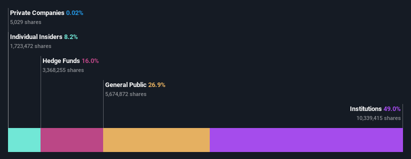 ownership-breakdown