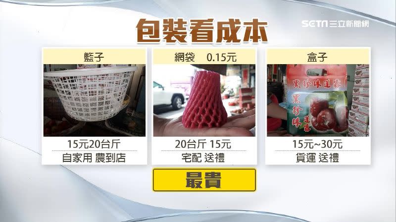 防撞包裝成本漲價，其中又以網袋裝成本最高。