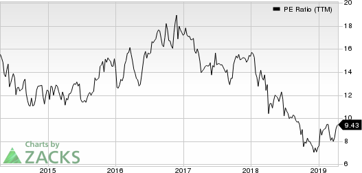 SYNNEX Corporation PE Ratio (TTM)