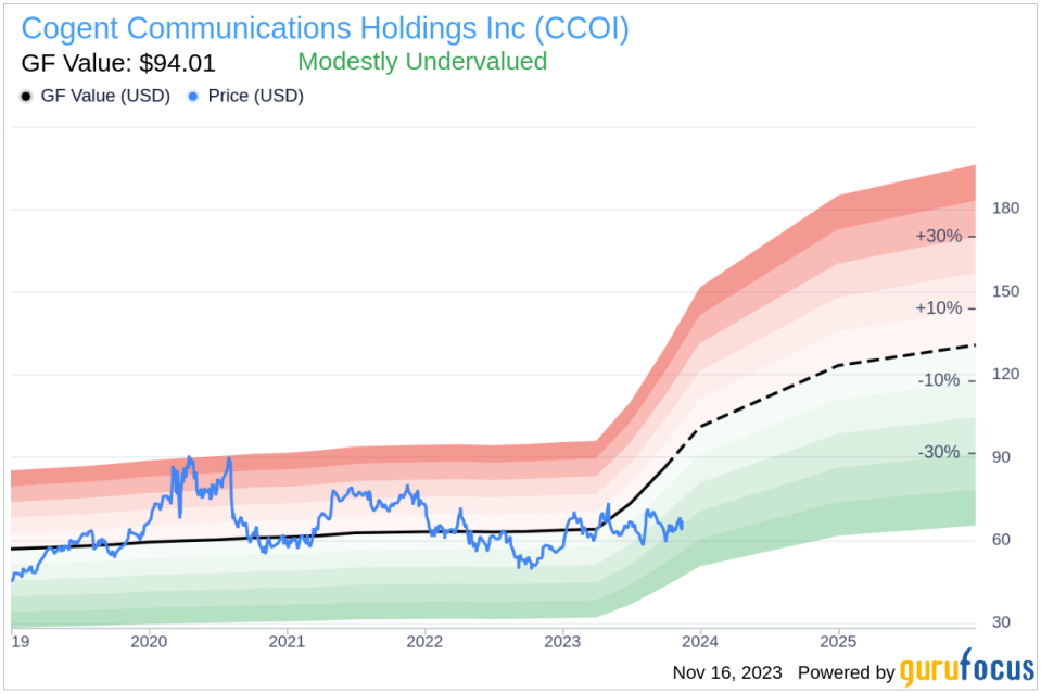 Insider Sell: Director Marc Montagner Offloads Shares of Cogent Communications Holdings Inc