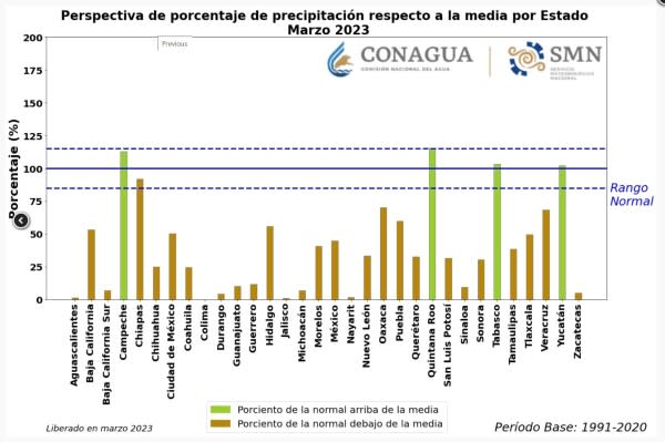 precipitaciones