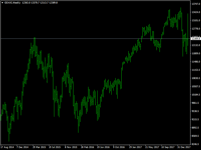 DAX Weekly