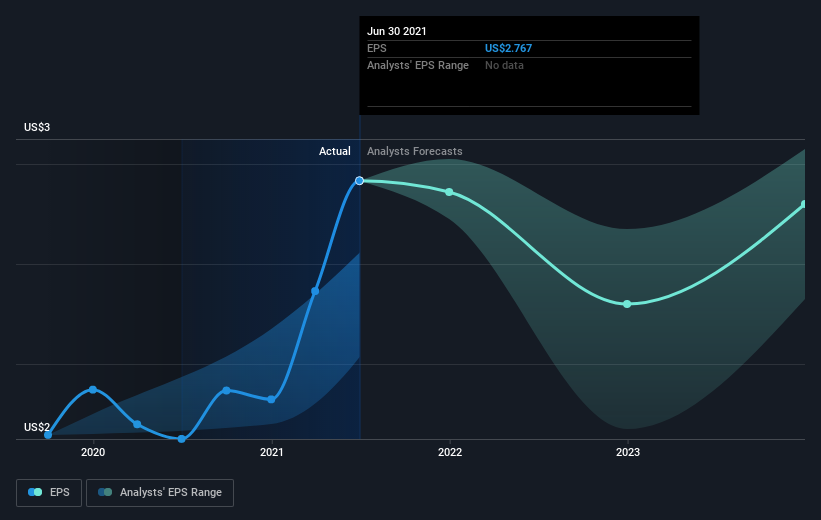 earnings-per-share-growth