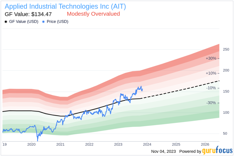 Director Mary Hall Sells 2,000 Shares of Applied Industrial Technologies Inc