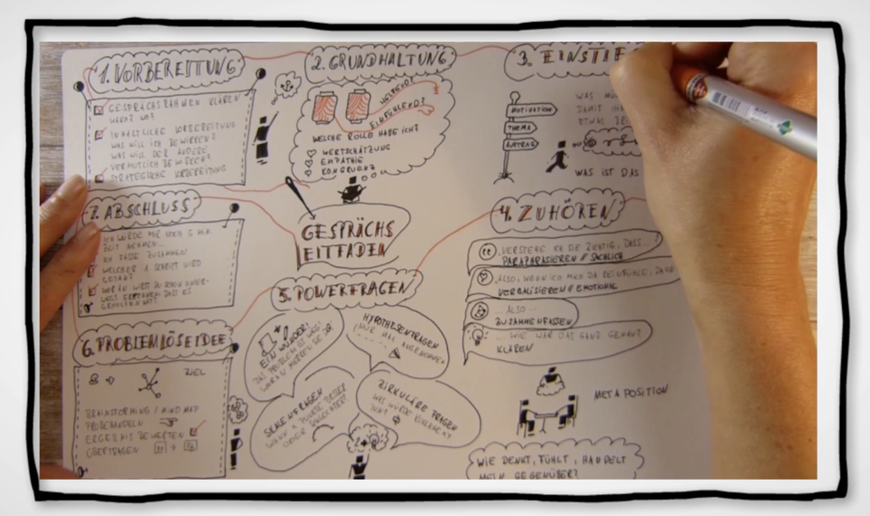 Sketchnotes können den Alltag erleichtern. (Bild: Udemy)