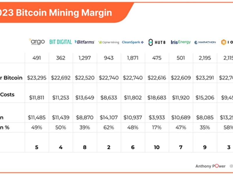 (Anthony Power/Compass Mining)