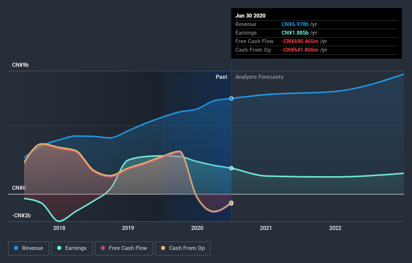 earnings-and-revenue-growth