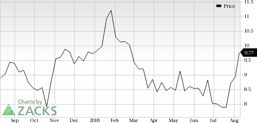 ICICI Bank (IBN) was a big mover last session, as the company saw its shares rise more than 5% on the day amid huge volumes.