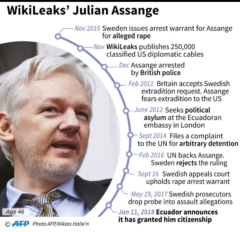 Key dates in the life of WikiLeaks founder Julian Assange