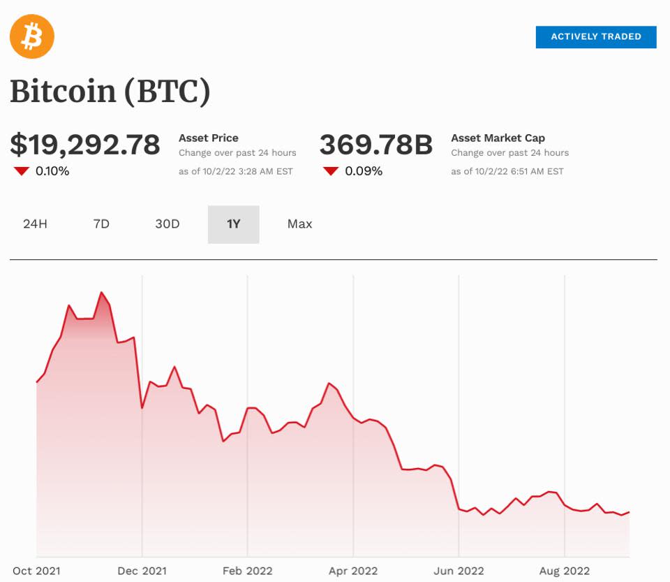 bitcoin, precio de bitcoin, ethereum, precio de etheruem, BNB, XRP, solana, cardano, dogecoin, predicción de precio criptográfico, gráfico