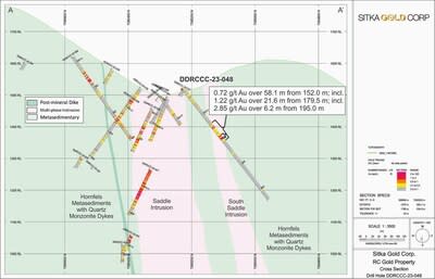 Figure 6: Cross section of DDRCCC-23-048 (CNW Group/Sitka Gold Corp.)