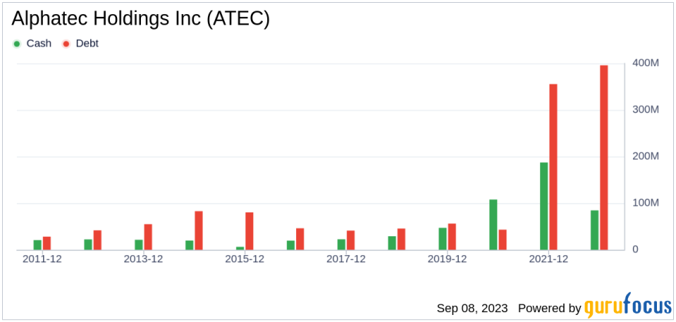 Alphatec Holdings (ATEC): A Modestly Undervalued Gem in the Medical Technology Sector