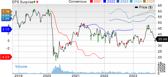 Delta Air Lines (DAL) Q3 Earnings & Revenues Top, EPS View Cut