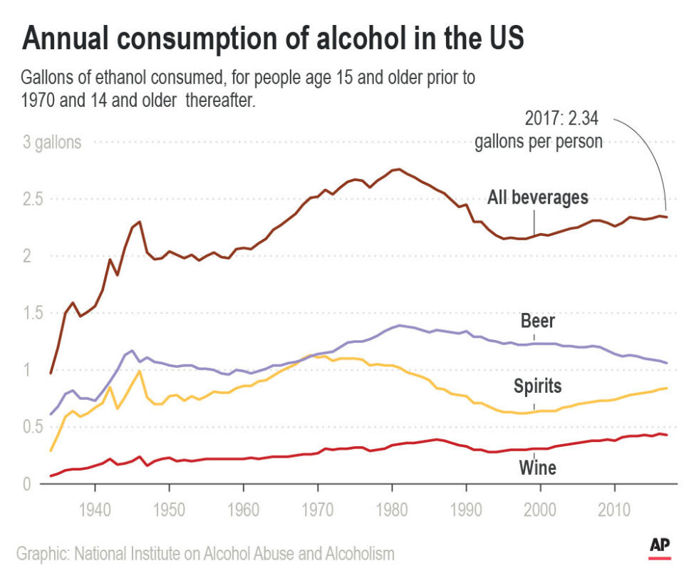 Prohibition formally ended December 1933, when Utah provided the final vote needed to ratify the 21st amendment.;