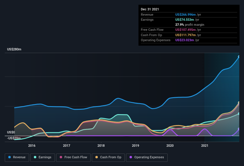 earnings-and-revenue-history