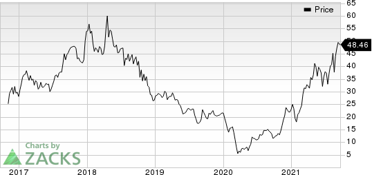 Alcoa Corp. Price