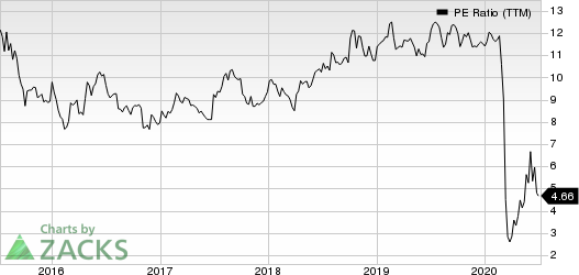 PBF Logistics LP PE Ratio (TTM)