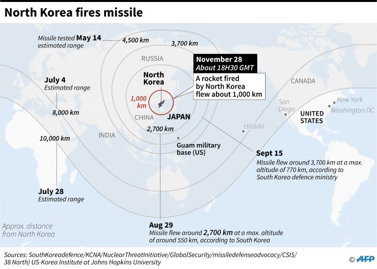 Map showing estimated range of recent missile tests by North Korea, including the rocket fired on November 28