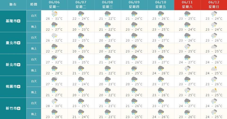 鋒面將會持續影響超過一周。（圖／翻攝自中央氣象局）