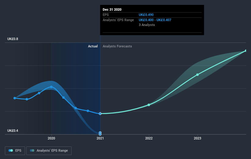 earnings-per-share-growth