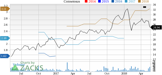 Let's see if Lyon William Homes (WLH) stock is a good choice for value-oriented investors right now from multiple angles.