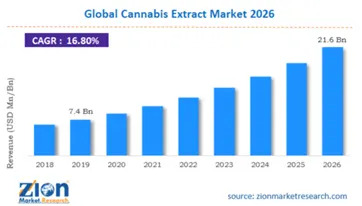 Zion Market Research