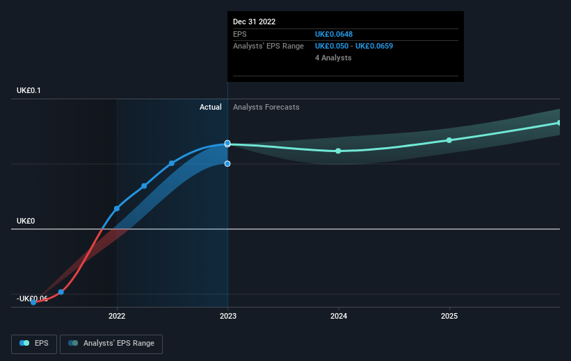 earnings-per-share-growth