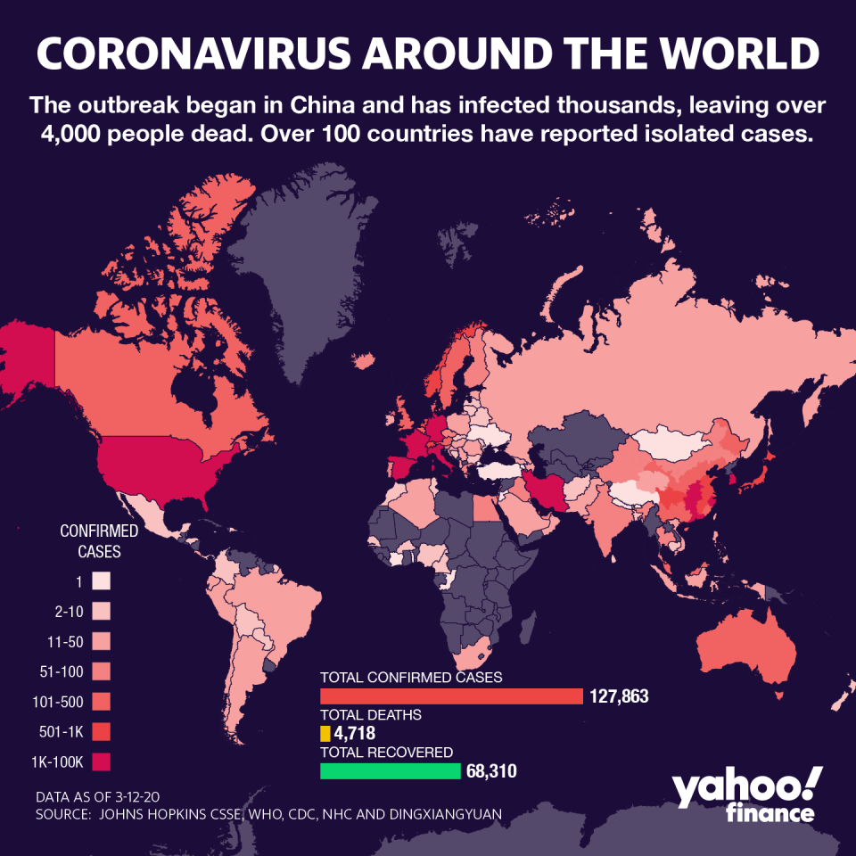 Over 4,000 people have died around the world from coronavirus. (Graphic: David Foster/Yahoo Finance)